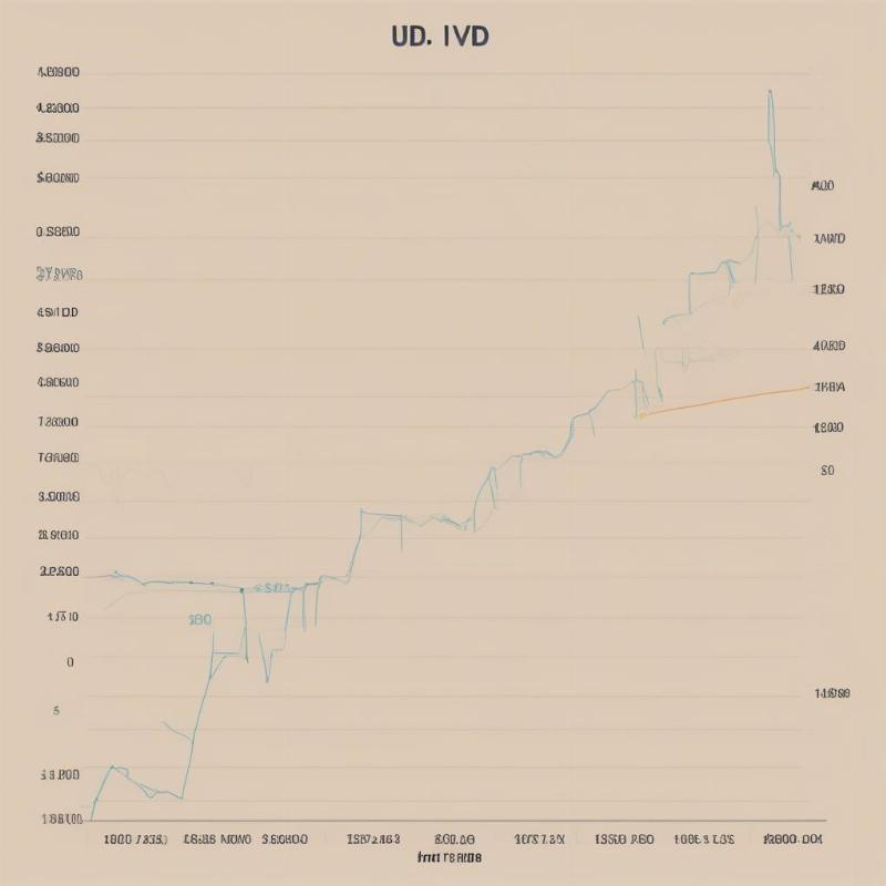 Tỷ giá USD/VND biến động